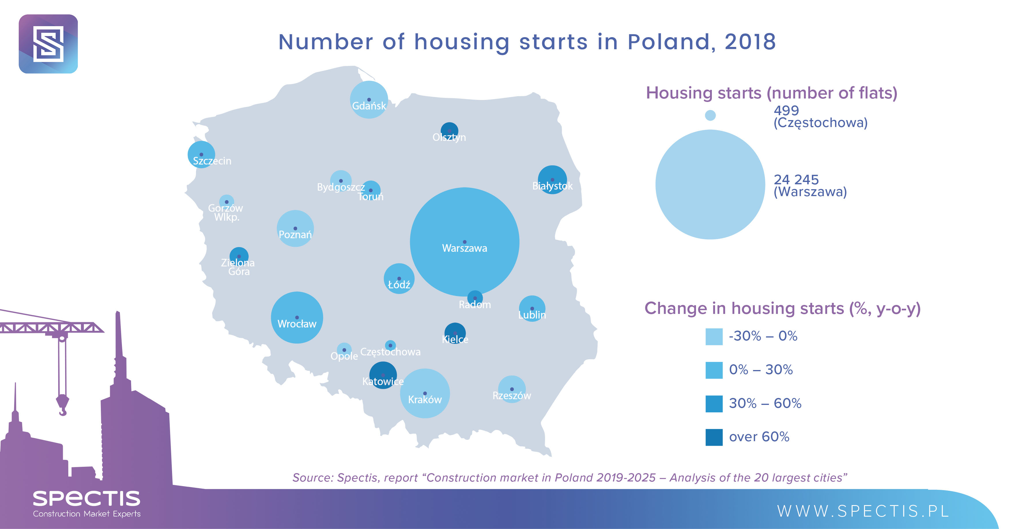 Analysis of construction potential in the 20 largest cities of Poland